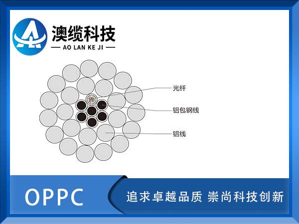 OPPC|rOPPCw(f)ྀOPPC|S