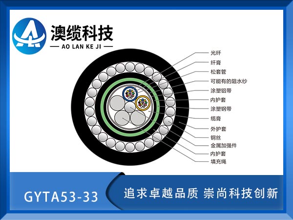 GYTA53-33|GYTA53-33ˮ¹|GYTA53-33|r(ji)